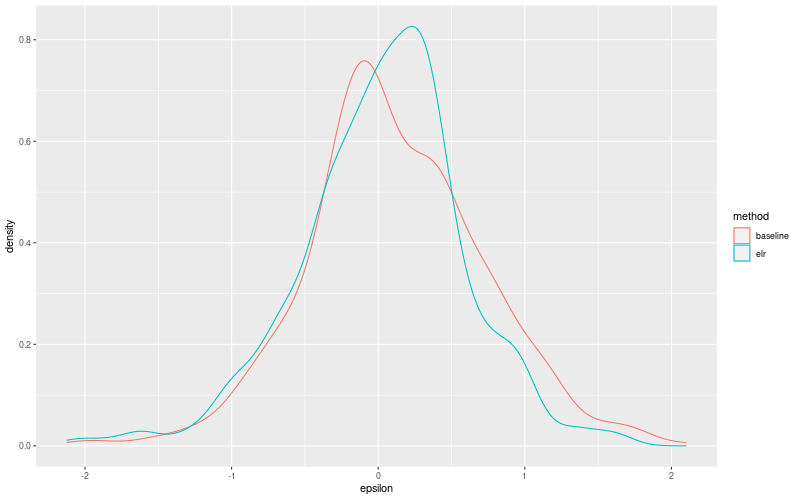 My plot :)